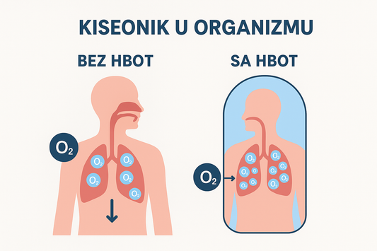 TERAPIJA KISEONIKOM