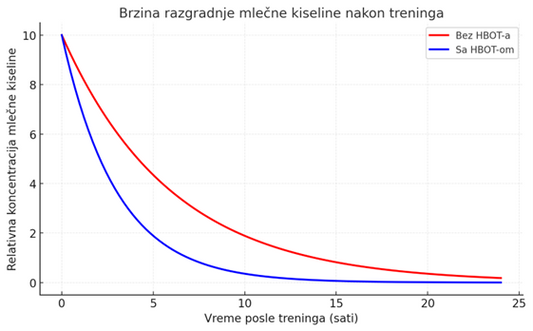 MLEČNA KISELINA