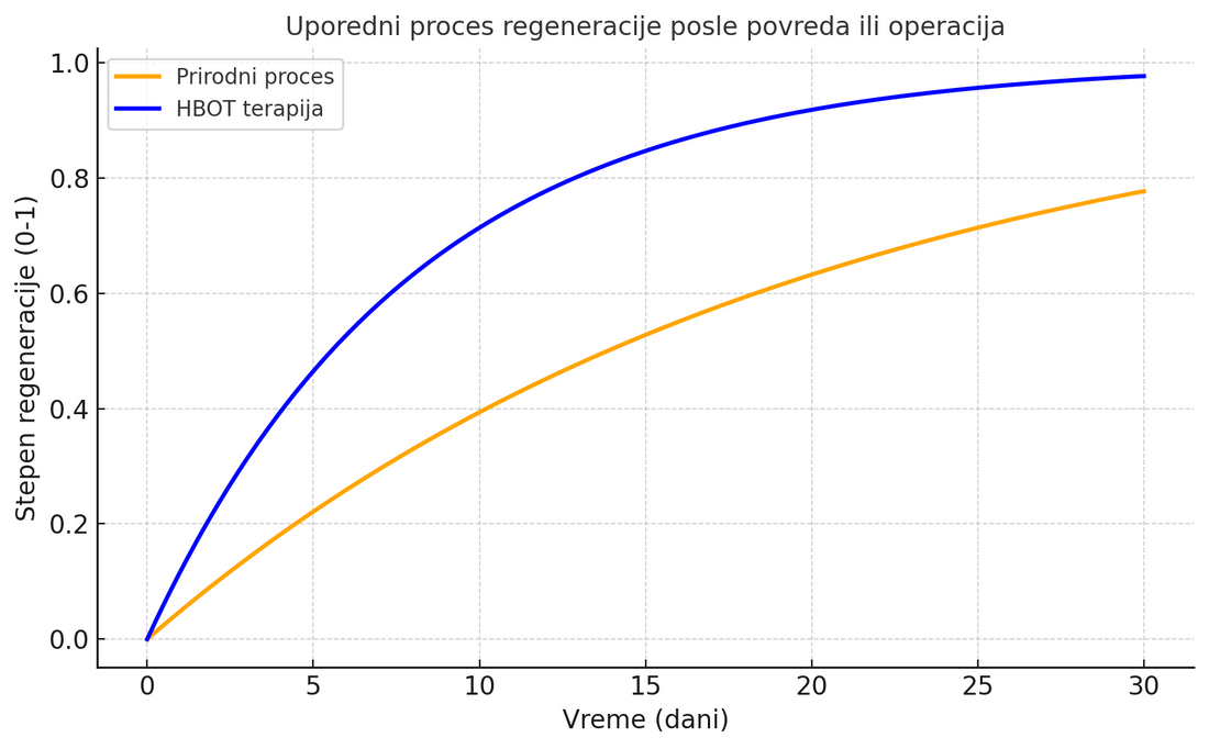REGENERACIJA ORGANIZMA