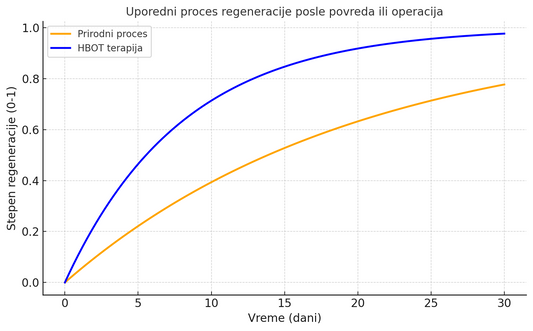 REGENERACIJA ORGANIZMA